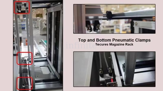 Τύπος L PCB Magazine Loader 330*250mm PCB για PCB μεγέθους M
